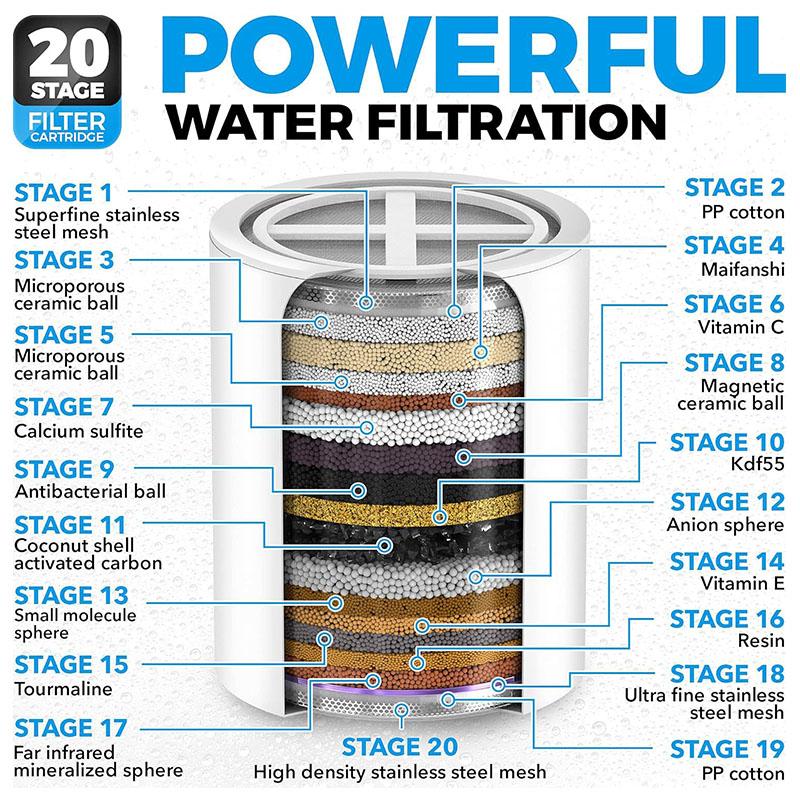 20 Stages Shower Water Filter Kitchen Faucet Filtration Remove Chlorine Heavy Metals Filtered Showers Head Soften for Hard Water