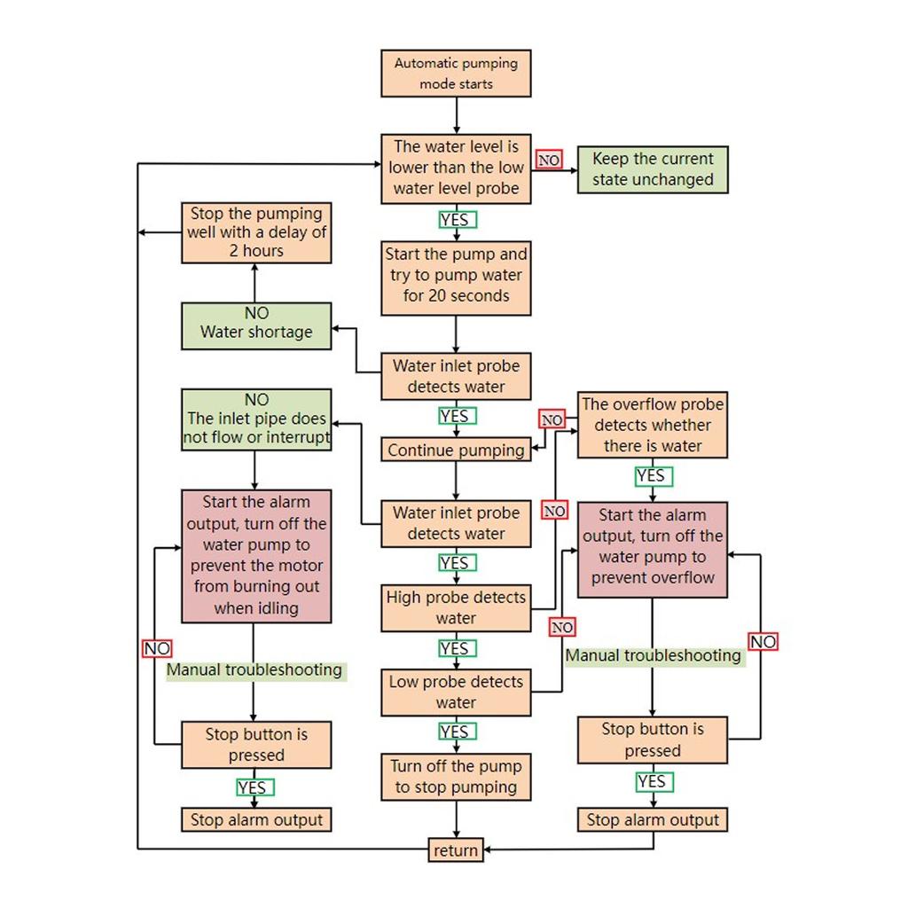 Automatic Water Level Controller Non Contact Pump Tank Filling System Sensor AC110V‑220V