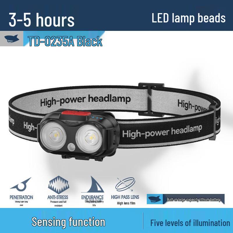 

Smiling Shark Ultralight Rechargeable Headlamp (2-Pack)