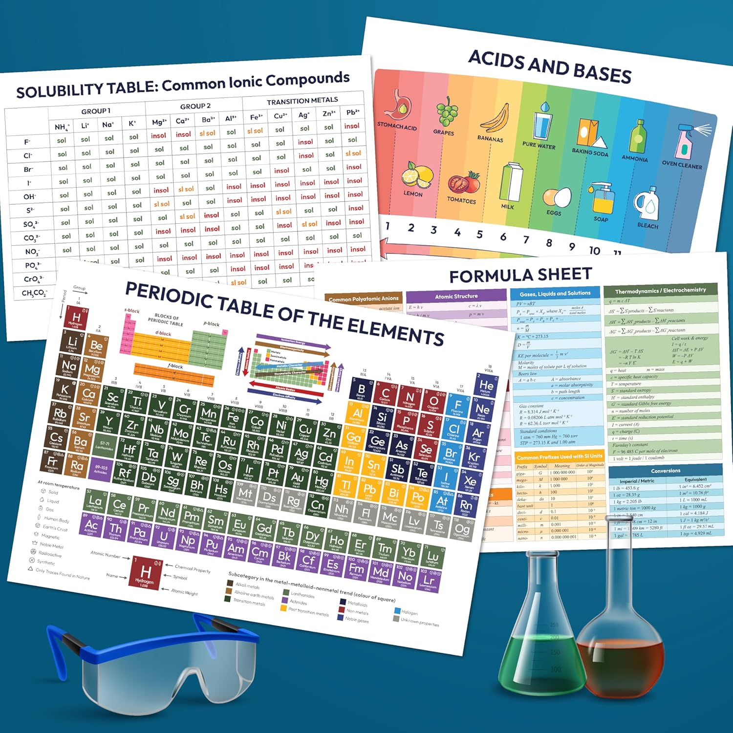 EXCOOL CLUB Ламинированная Периодическая таблица Менделеева - Химические плакаты для класса средней школы, Периодическая таблица для детей, Научный плакат с уравнениями для