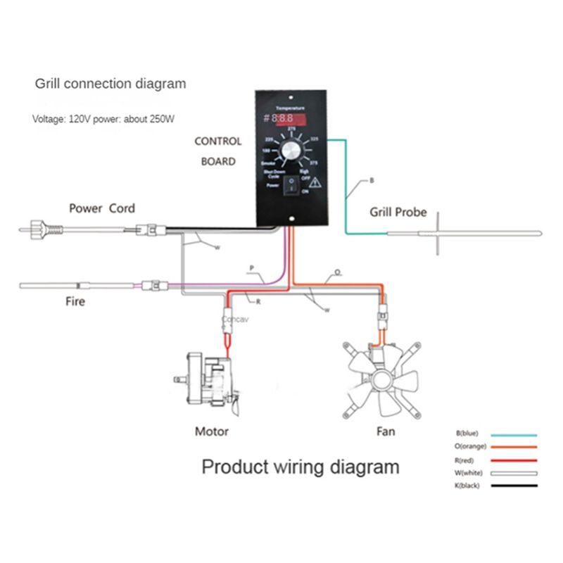 A84X-PID Program Controller, Pellet Grill Temperature Controller Compatible For TRAEGER GRILLS Pro22 Series 34 Series US Plug