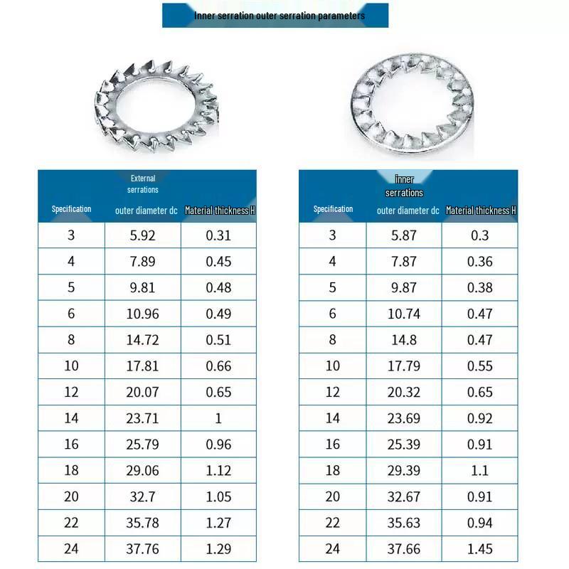 Iron Serrated Locking Washer Set with Anti-Loosening Shims