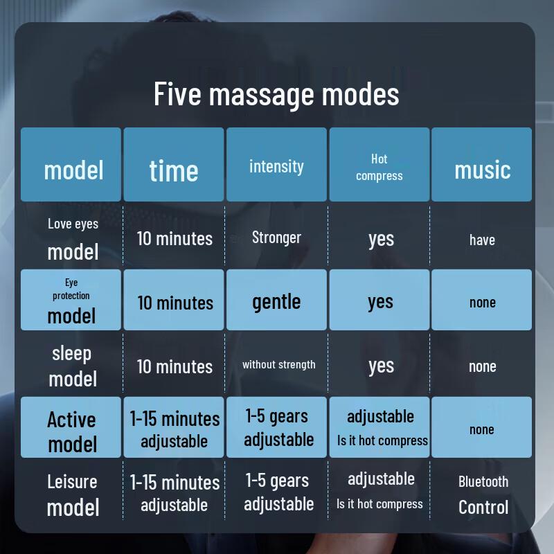 Breo SeeX2 Pro Eye Massager