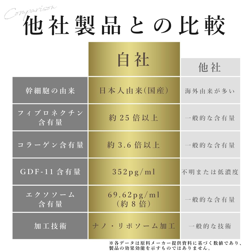 Serixir a 30ml serum containing human stem cells derived from Japanese Contains umbilical cord blood human stem hyaluronic and Highly concentrated
