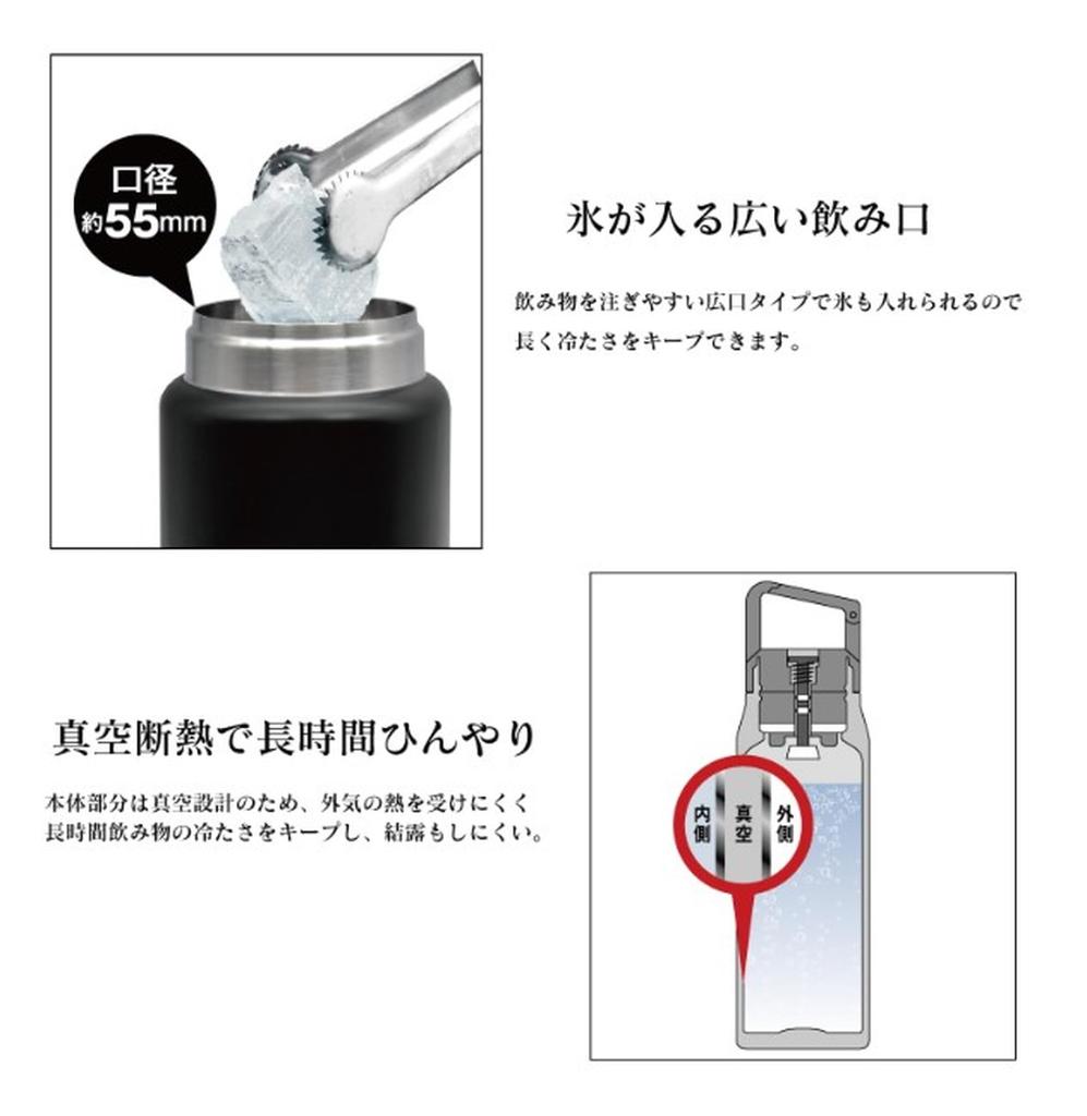 Tokyo Deco 600ml Vacuum Insulated Stainless Steel Water Bottle for Beer and Carbonated Drinks. Suitable for Sports Drinks and Beer. Large Capacity,