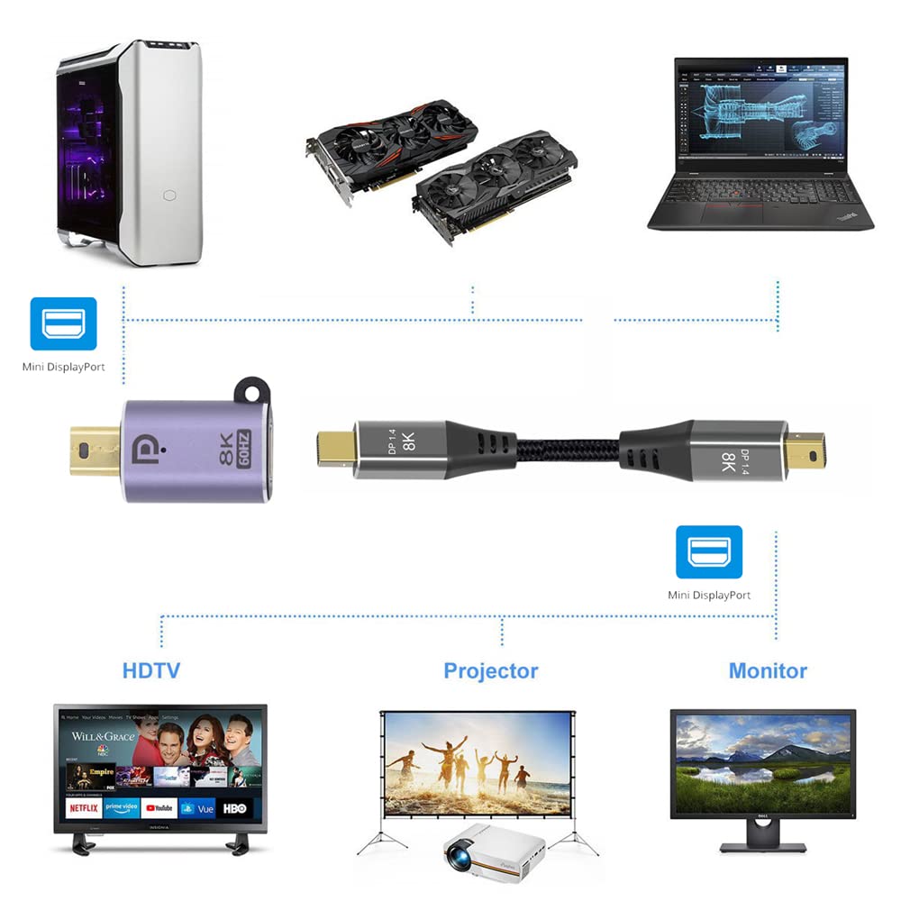 Xiwai 8K Mini DisplayPort Male To Mini DP Female 60hz Adapter for UHD 4K 144hz Ultra HD Laptop PC Monitor Video 1.4 76804320