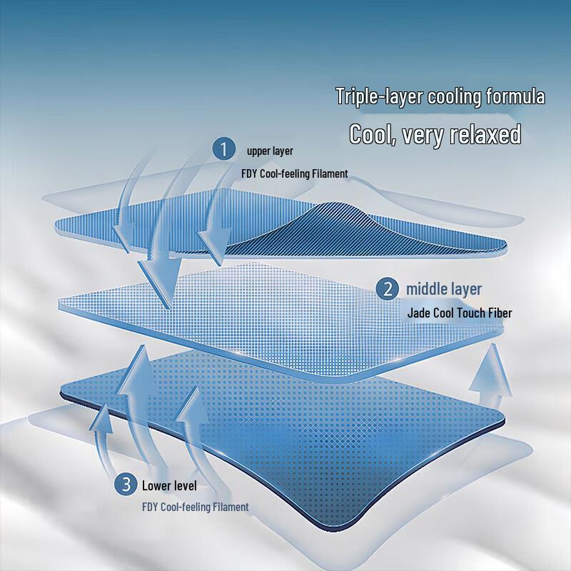 Mercury Home Textiles Summer Cooling Quilt