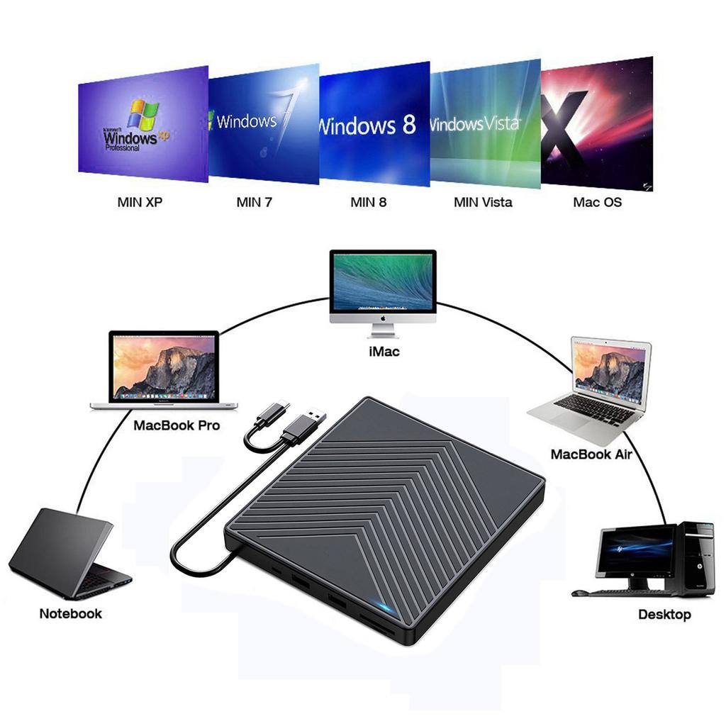 Multifunctional DVD burner, 5-in-1 USB mobile external optical drive for laptops Windows Mac Linux Cuich