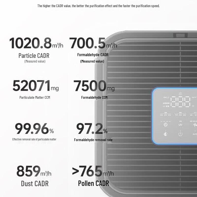 Honeywell HMAX Space Capsule Air Purifier