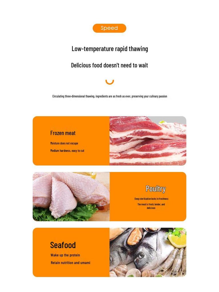 Multi-functional Kitchen Defroster: Four-in-One Food Defrosting, Fresh-Keeping, Dustproof, and Ice-Removal Tool