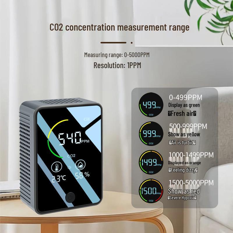 Infrared Carbon Dioxide and Air Quality Sensor Analyzer with Temperature & Humidity Detection