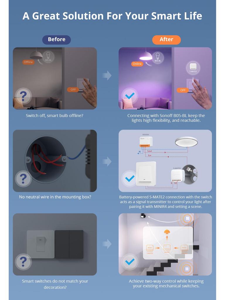 SONOFF S-Mate2 Smart Light Switch for MINI R4, NSPanel Pro, and Dual R3