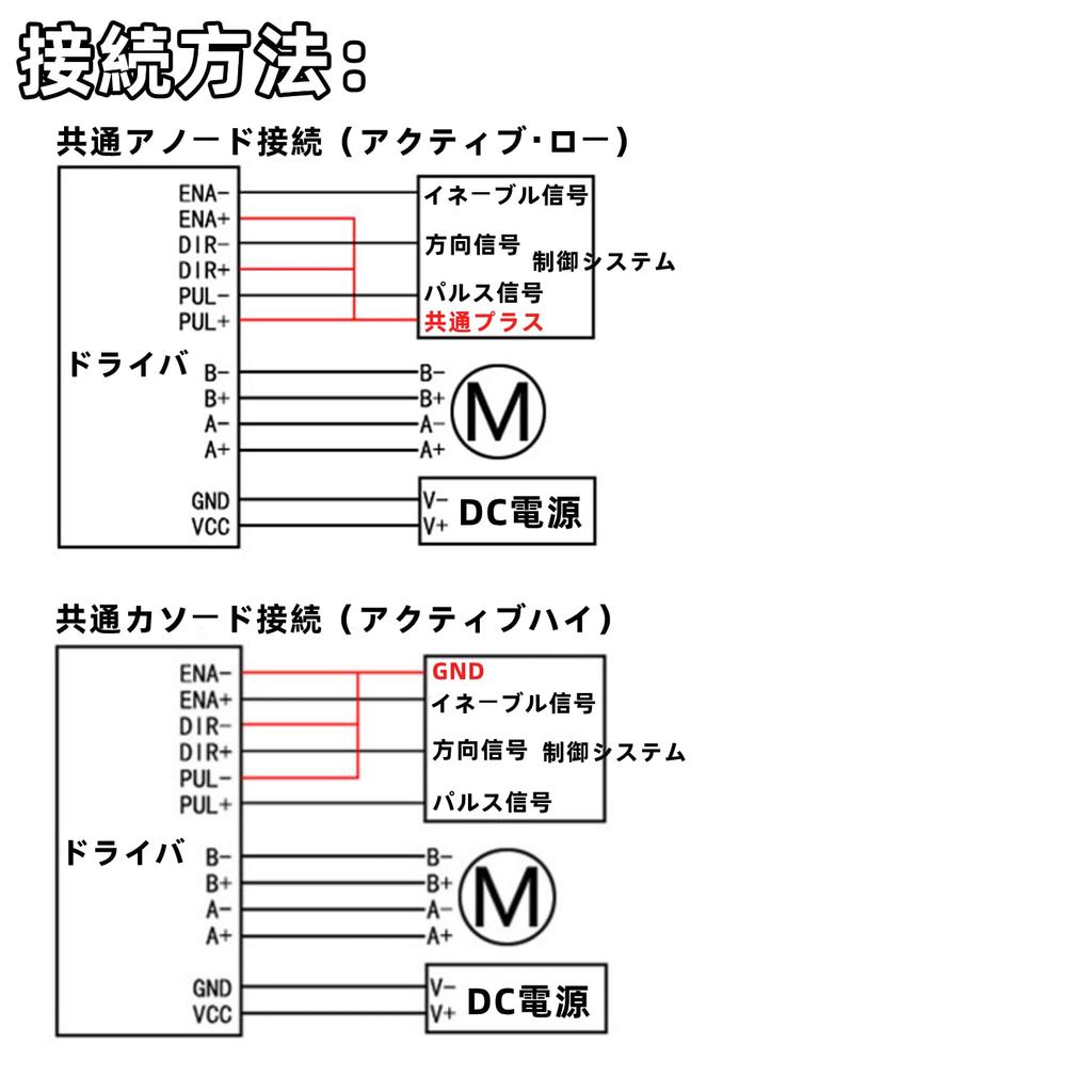 TB6600 Stepper Motor Aluminum Optically NEMA for 6 Subdivision Offline Thermal and Overcurrent Protection Driver, High-Speed Isolated, 17/23/34, 4.0A,