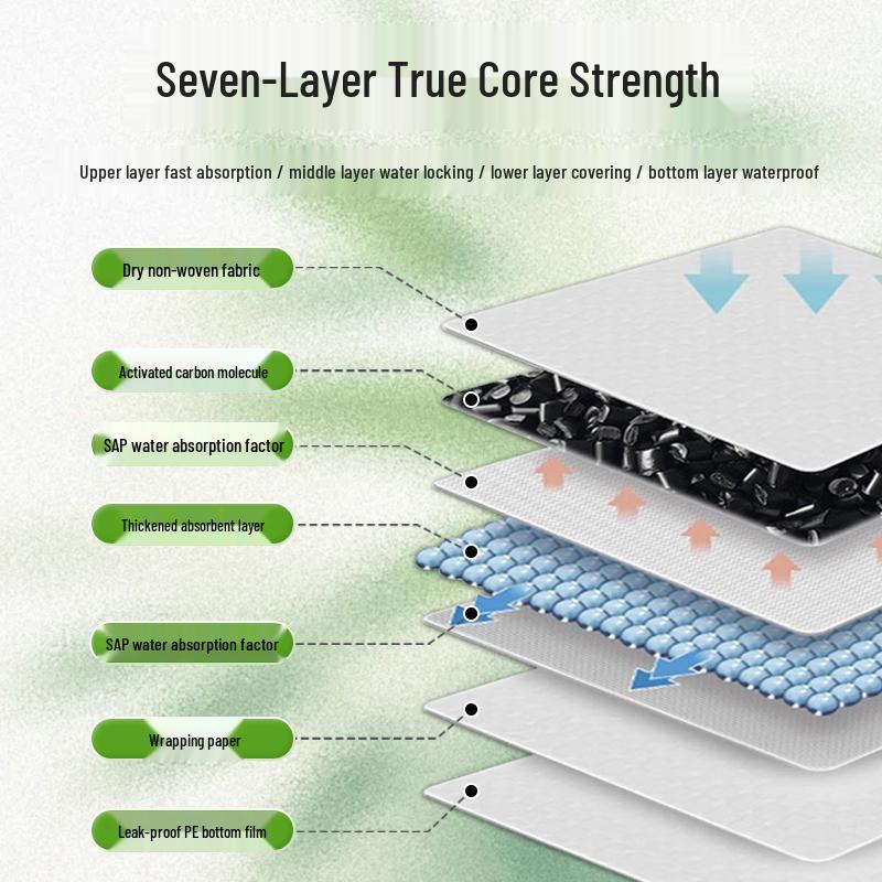 Bamboo Charcoal Dog Pee Pad - Thick, Deodorizing, Absorbent & Waterproof Disposable Diaper Mat