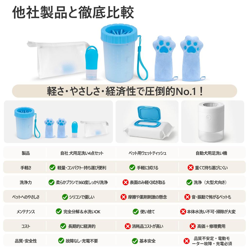 Nagasawa Includes a dog paw washing absorbent portable and waterproof A portable travel dog care set for and large perfect for wiping paws and caring