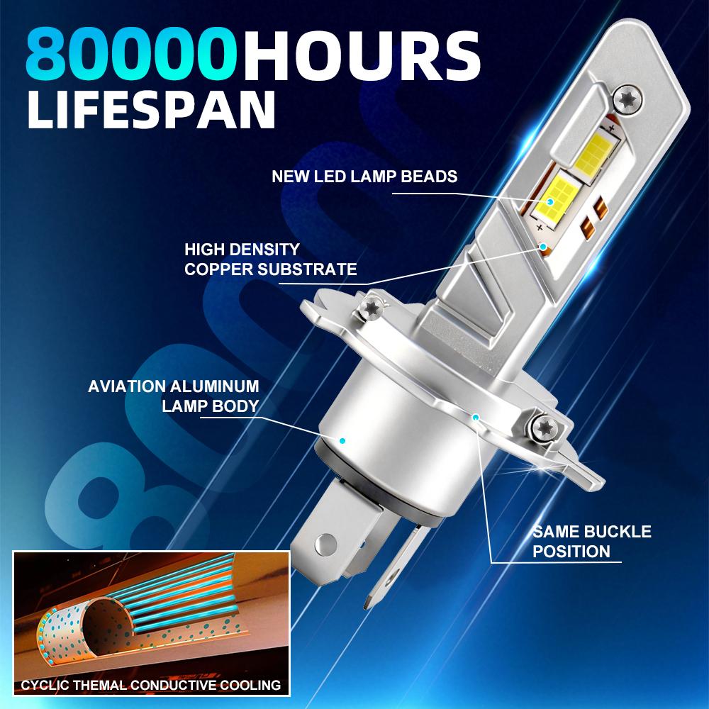 2PCS 20000Lm Universal LED Canbus Headlight NO FAN LED Fog Lamp H4 H7 H11 Upgrade CSP 3570 Highlight Light Bulb 9005 9006 H1
