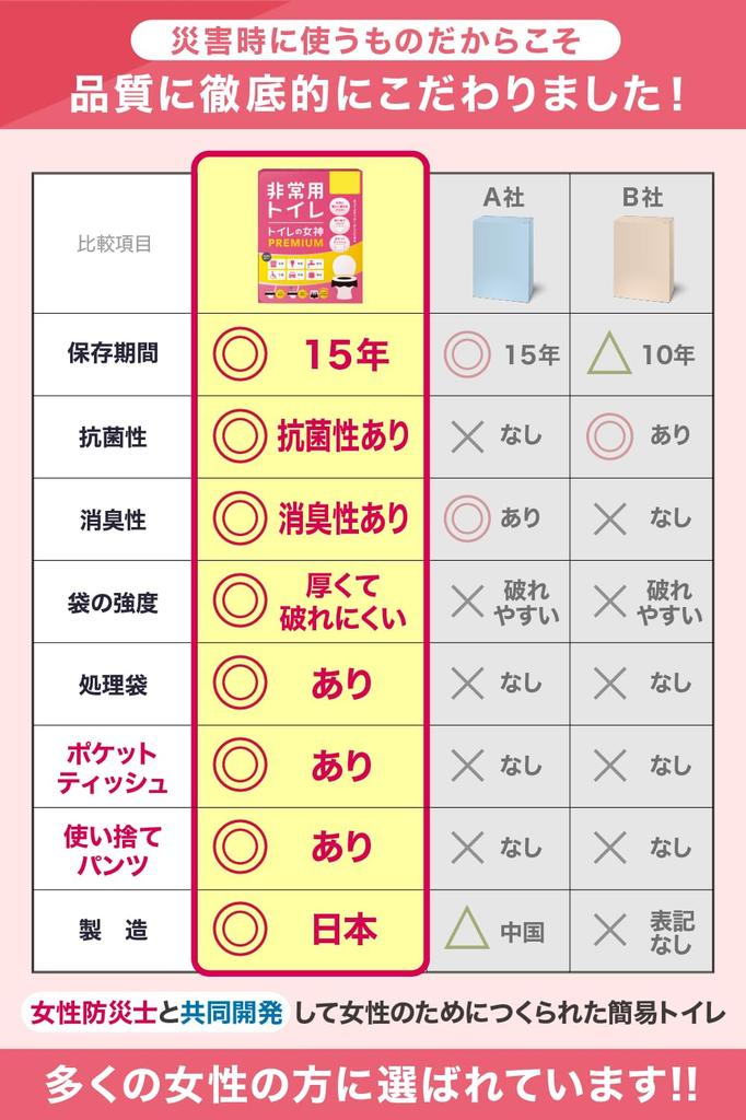 Toilet Toilet Goddess Premium Portable Toilet by Disaster Prevention Shelf Life Made In Japan Portable Emergency Disaster Prevention Disaster