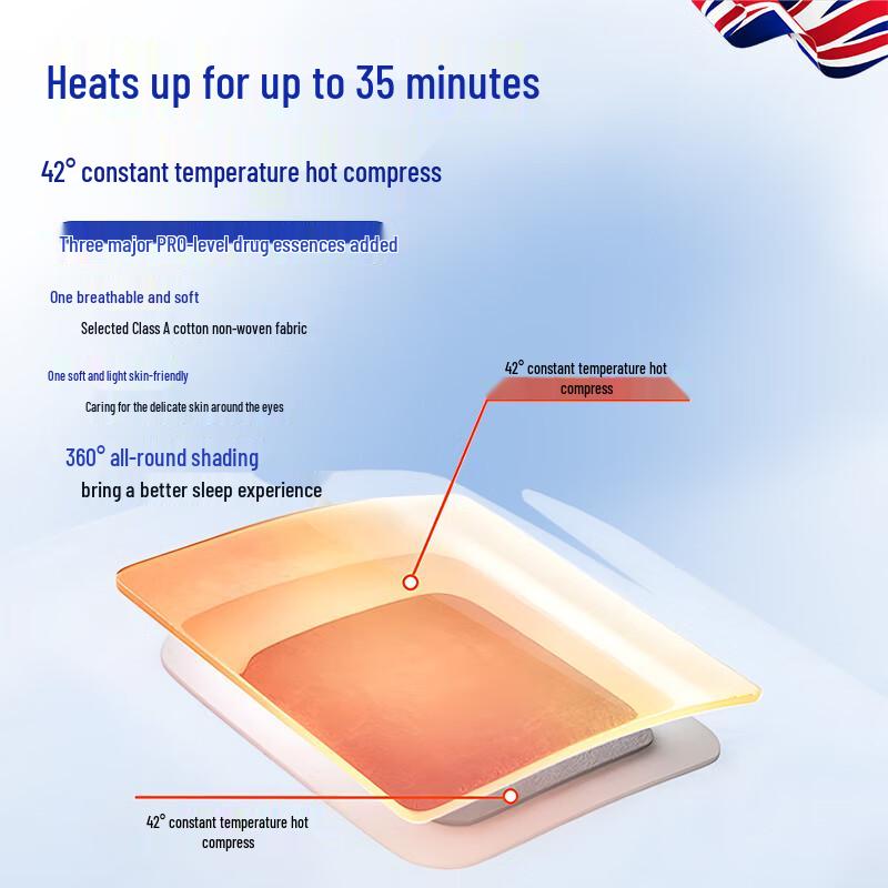 Sunoyar Health & Personal Care Essentials