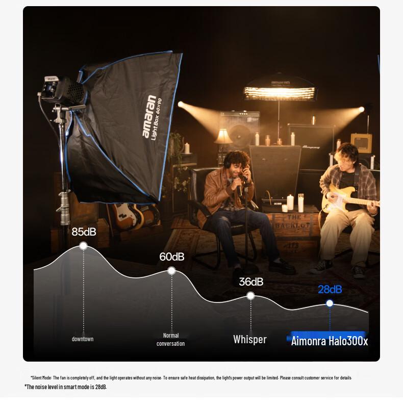 Aputure Amaran Halo 300x Adjustable Color Temperature Stream Light