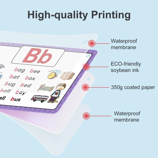 1 Set Kids Alphabet Flash Cards 26 Letters Tracing Practice Card Toddlers Boys Girls Educational Dry Erase ABC Preschool Learning Flashcard