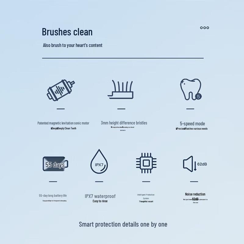 Shuke T3 Sonic Electric Toothbrush