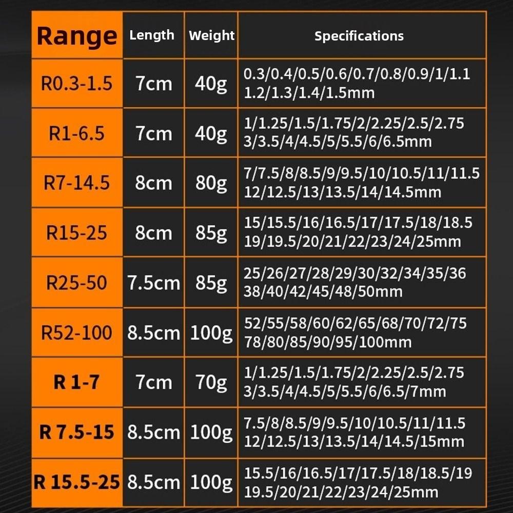 Stainless Steel Sample R Gauge Screw Pitch Center Measurement  Industrial Measurement