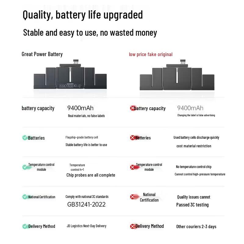 llano Replacement Battery for Apple MacBook Pro 15-inch