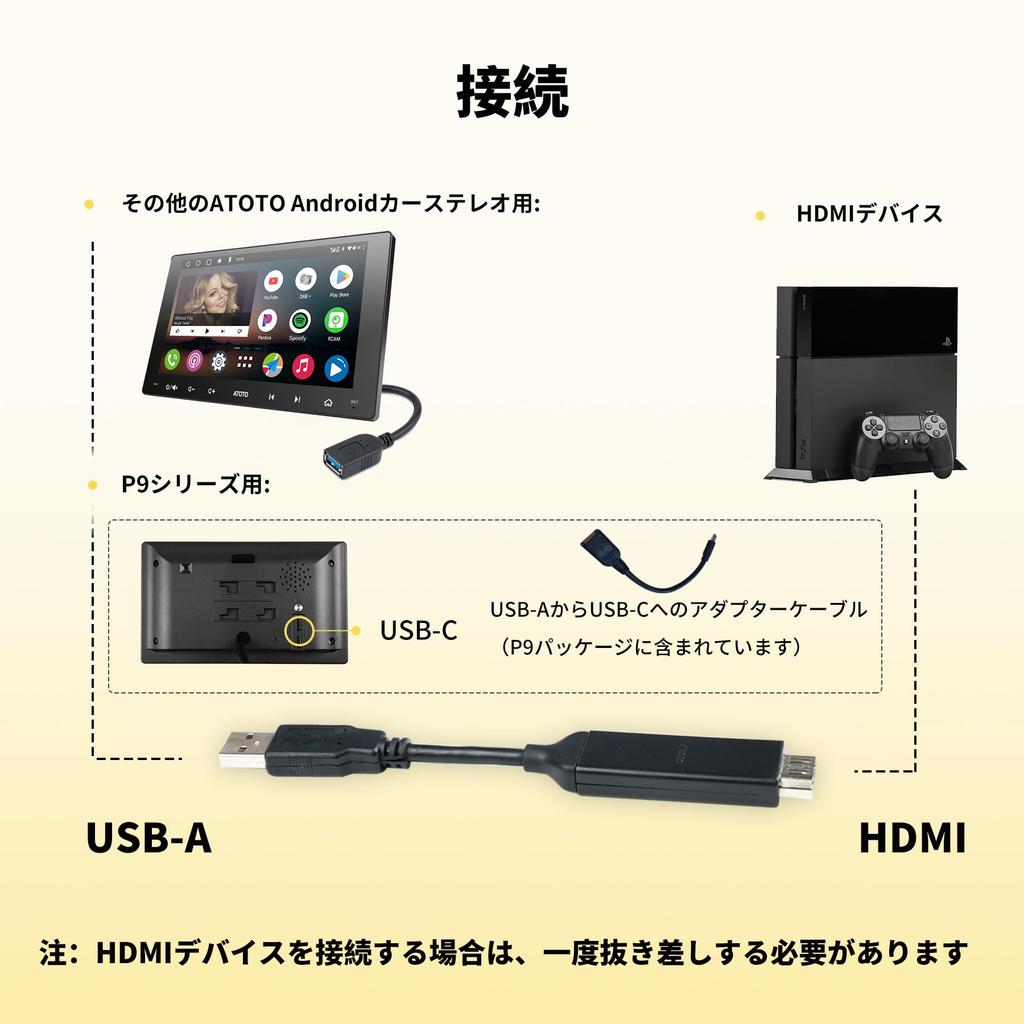 ATOTO HDMI To USB A Adapter Connects TV To ATOTO Android Devices for Streaming TV Shows and Games In the Car AC-HBV86 Cable, 13.8cm/5.43inch,