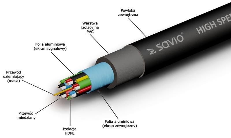 Kabel HDMI v1.4 Savio CL-37 1m, czarny, złote końcówki