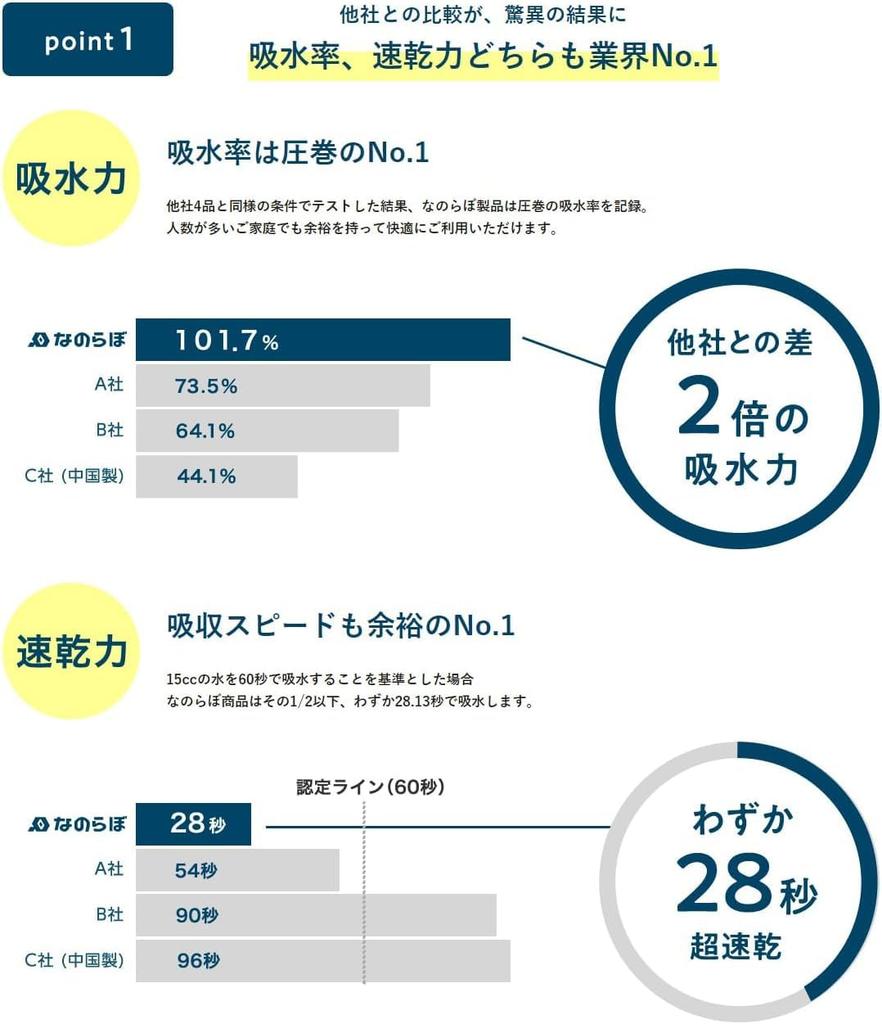 MU Matex NanoLab Drying Plate (Set of 3 (Large, Medium, Small))
