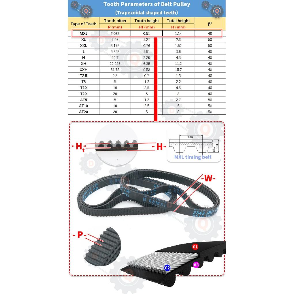 B134MXL To B192MXL MXL Timing Belt Tooth Pitch 2.032mm MXL Rubber Belt Width 4.8/6/10/12.7mm MXL Belt For CNC Synchronous Belt