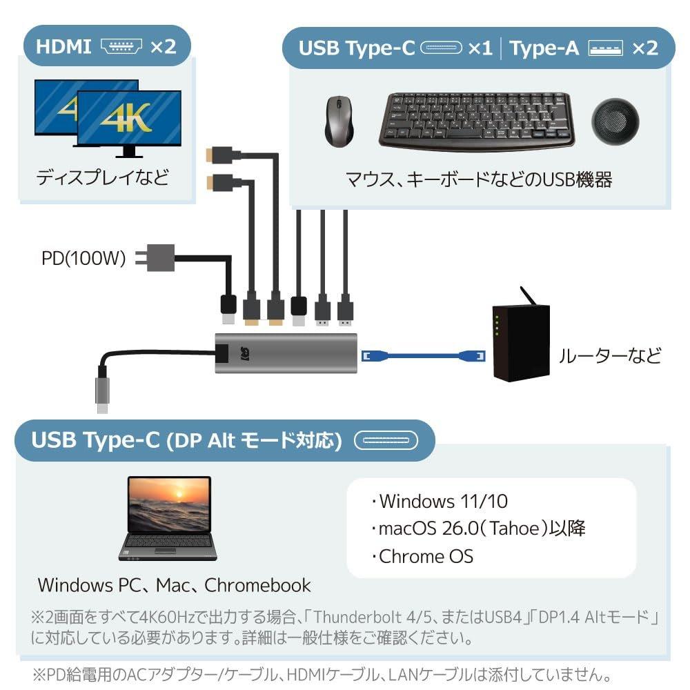 RATOC Systems Dual Display Adapter USB-C Docking Station with 4K 60Hz HDMI PD Pass-Through Gigabit Ethernet LAN and USB Hub RS-UCHD2-PHLA