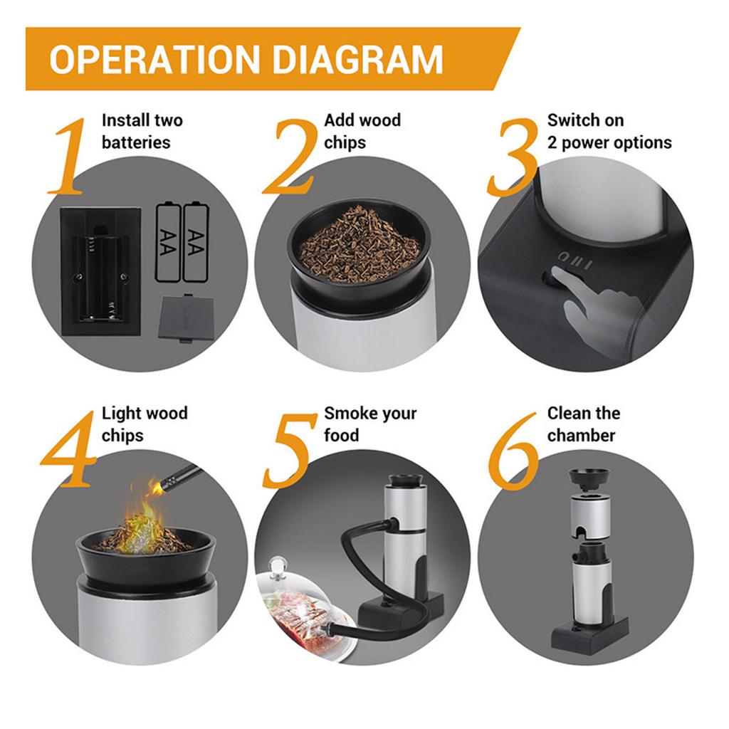 Portable Smoking Device Handheld Wood Smoke Infuser for Food Cooking Cocktail Drinks Molecular Gastronomy