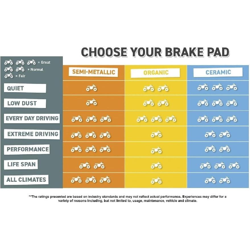 Compatible Brake Pad Kit Front Rear Metallic For Wildcat Sport 700 Fits Models With 1436 811 And 2502 217 Numbers