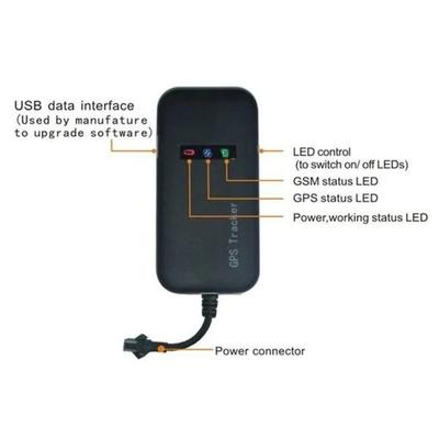GPS-systemer og tilbehør – GPS-trackere