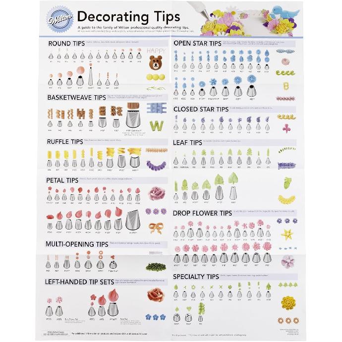 Wilton Decorating Tip Poster