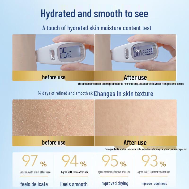 Safeguard Pomegranate Scent Hydrating Body Lotion