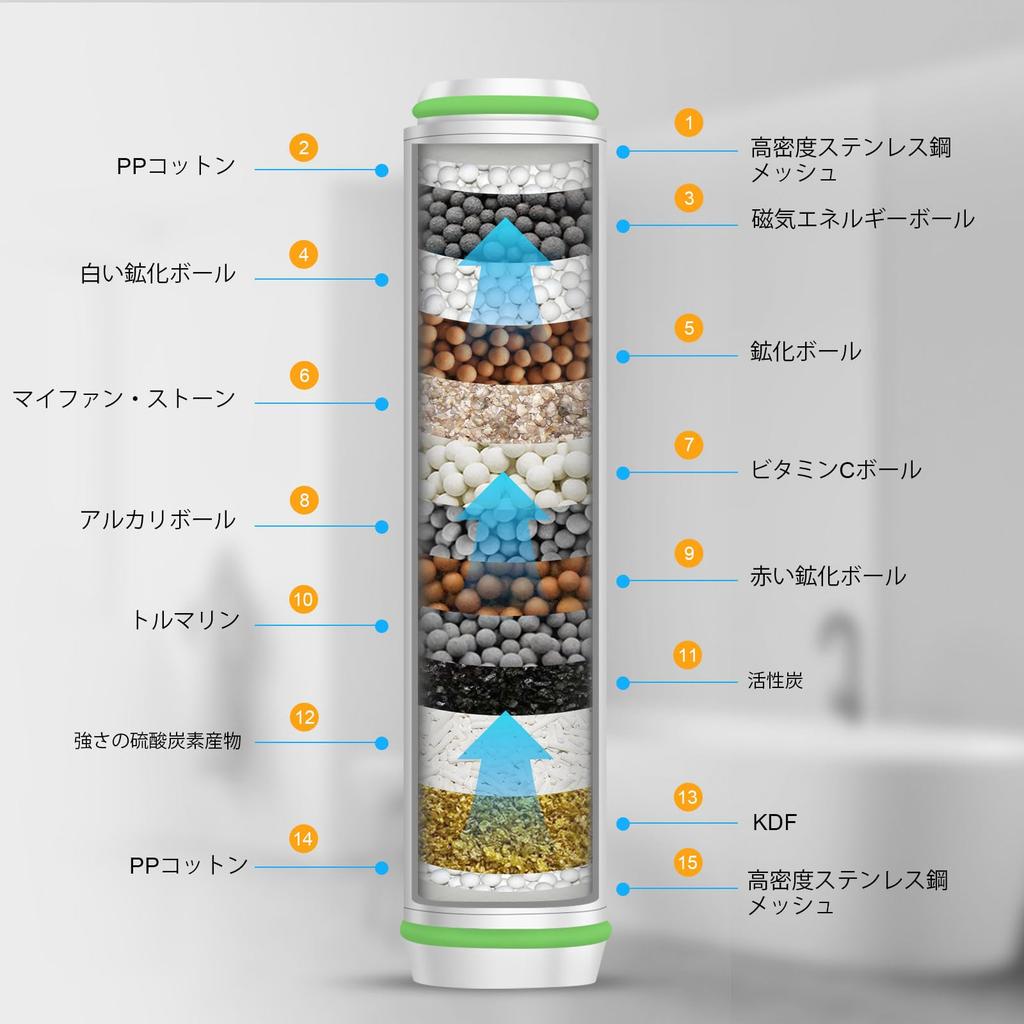 MEKO Set of 2 15 Layer Filter Shower Head Filter Chlorine Removal Skin Care Dirt Removal Replacement Cartridge