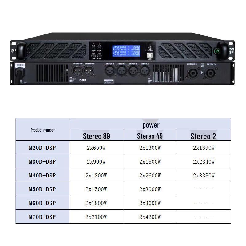 HuiDu M70D Professional 1U DSP Power Amplifier (CN Version)