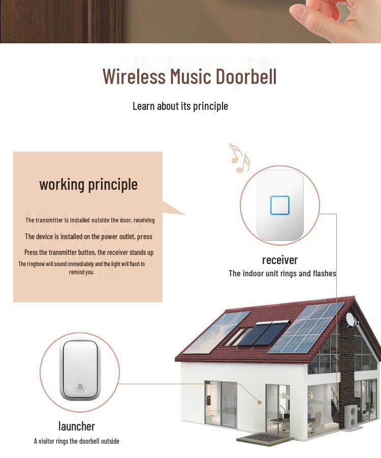 Battery-Free Smart Wireless Doorbell - Self-Powered, Digital, Electronic with EU/US Specs