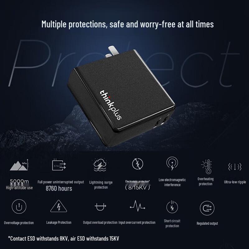 Lenovo Thinkplus Dual-Port 135W GaN Power Adapter