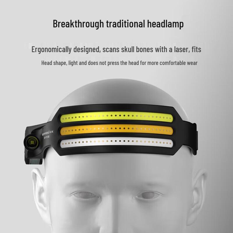 

SkyFire Rechargeable Motion Sensor LED Headlamp