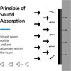 1 Stück Selbstklebende Akustikfilzplatten Schalldichte Quadratische Wandaufkleber Eliminieren Echos Absorbieren Geräusche Schaumstoffplatten