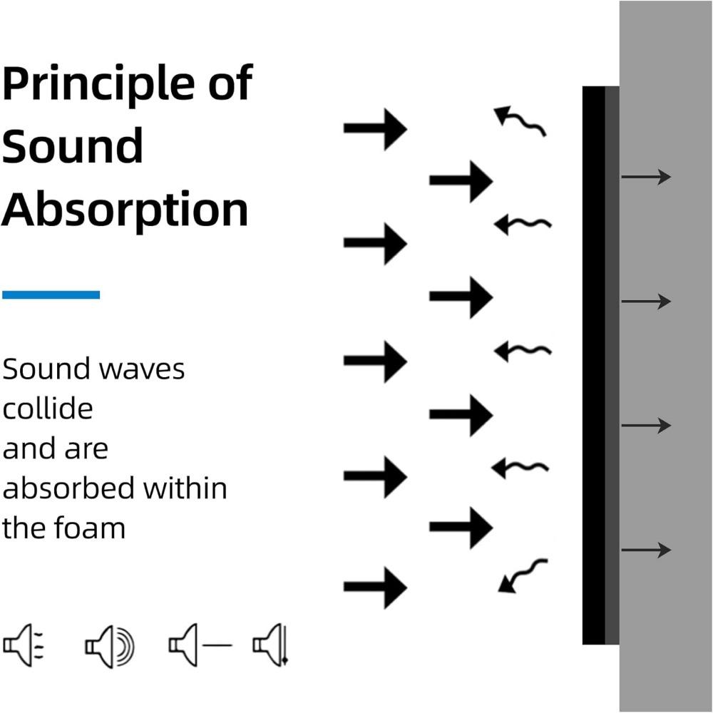 1 Stück Selbstklebende Akustikfilzplatten Schalldichte Quadratische Wandaufkleber Eliminieren Echos Absorbieren Geräusche Schaumstoffplatten