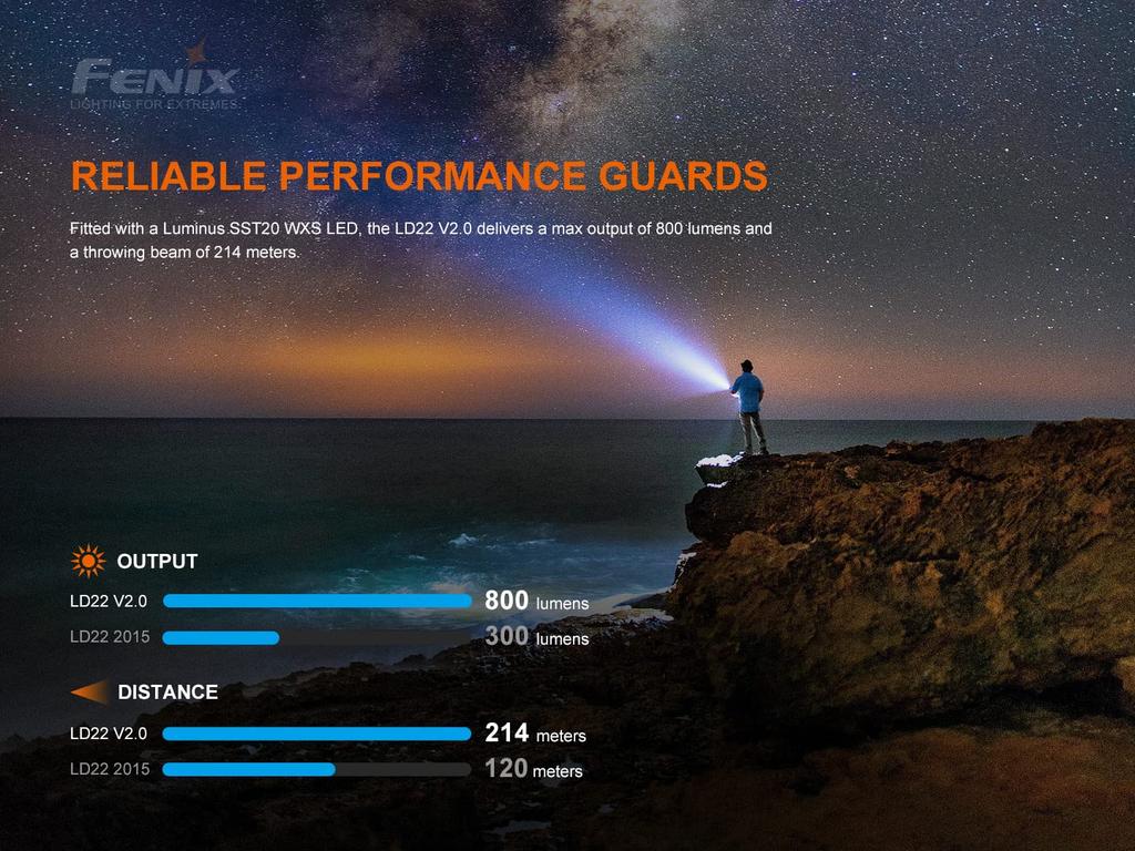 Fenix LD22 Max 800 AA Battery Aluminum IP68 Dustproof and Waterproof V2.0 Flashlight, Lumens, USB-C Rechargeable, Compatible, Alloy,