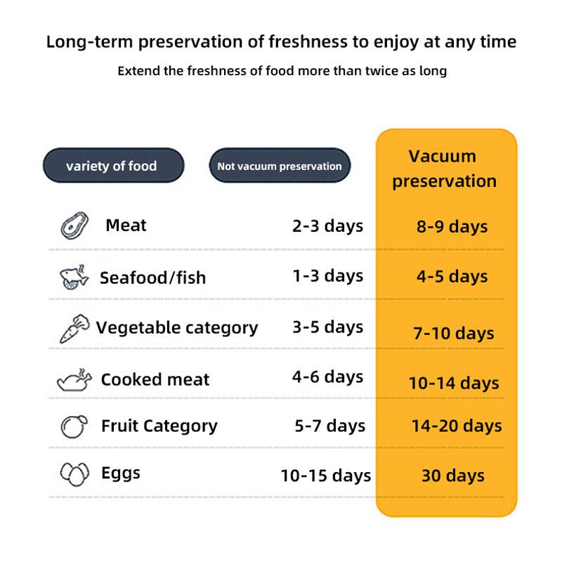 Electric Mason Jar Handheld Vacuum Sealer for Food Storage Wireless Vacuum Sealer Odorless Attachment Kit for Wide Mouth Jar/Sealed bag/Inflate Balls