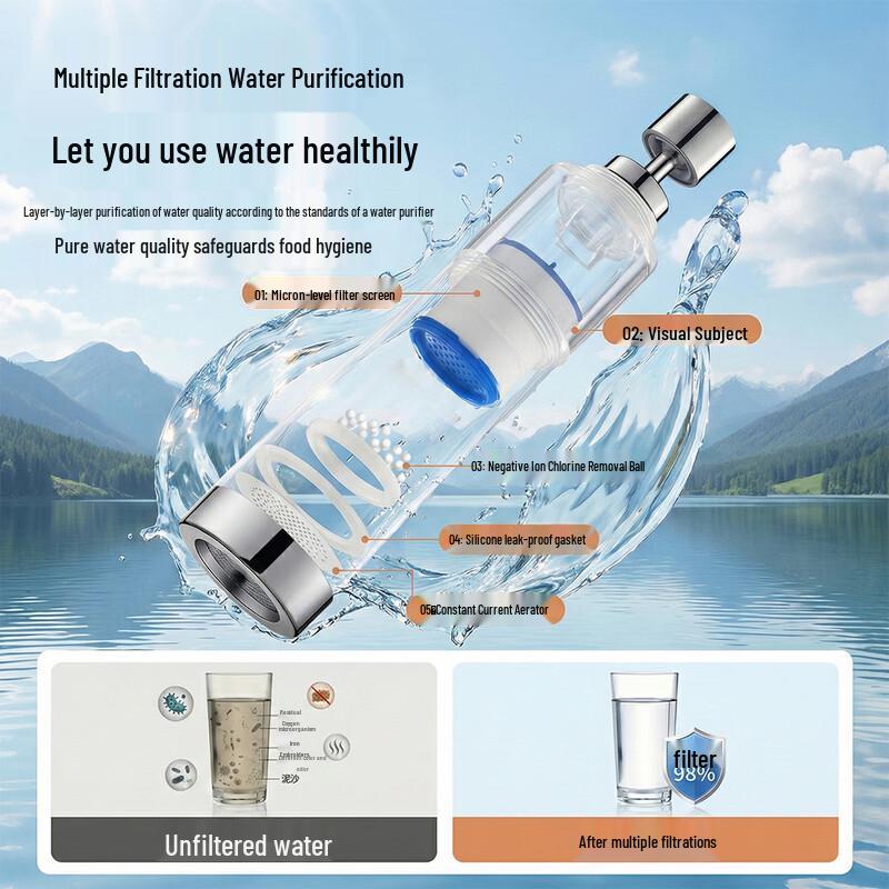 OLEWA Rotatable Kitchen Faucet Filter Extender
