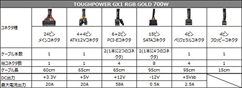 Thermaltake TOUGHPOWER GX1 RGB 700W -GOLD- PC Power Supply Unit 80PLUS GOLD PS816 PS-TPD-0700NHFAGJ-1