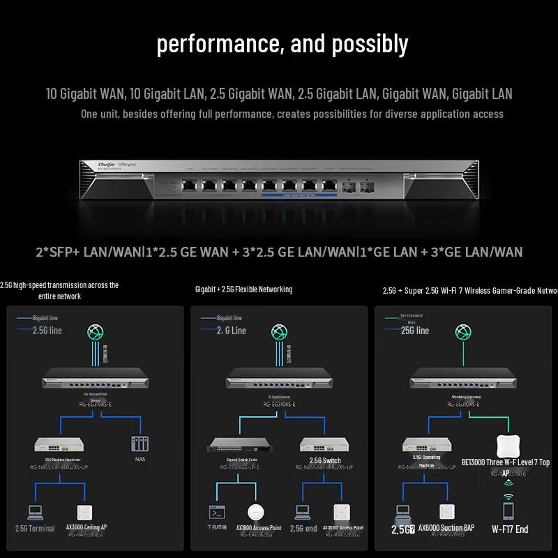 Ruijie RG-EG310XS-E Enterprise 10 Gigabit Gateway Router