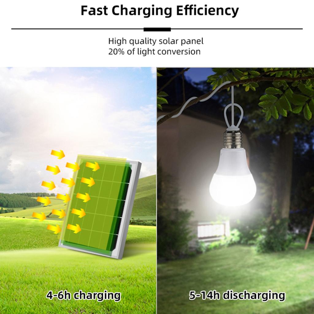 Portable Solar Lighting System Water Resistant Outdoor Solar Lamp with 5.5W Solar Panel 1W and 2W LED Bulbs for Shed